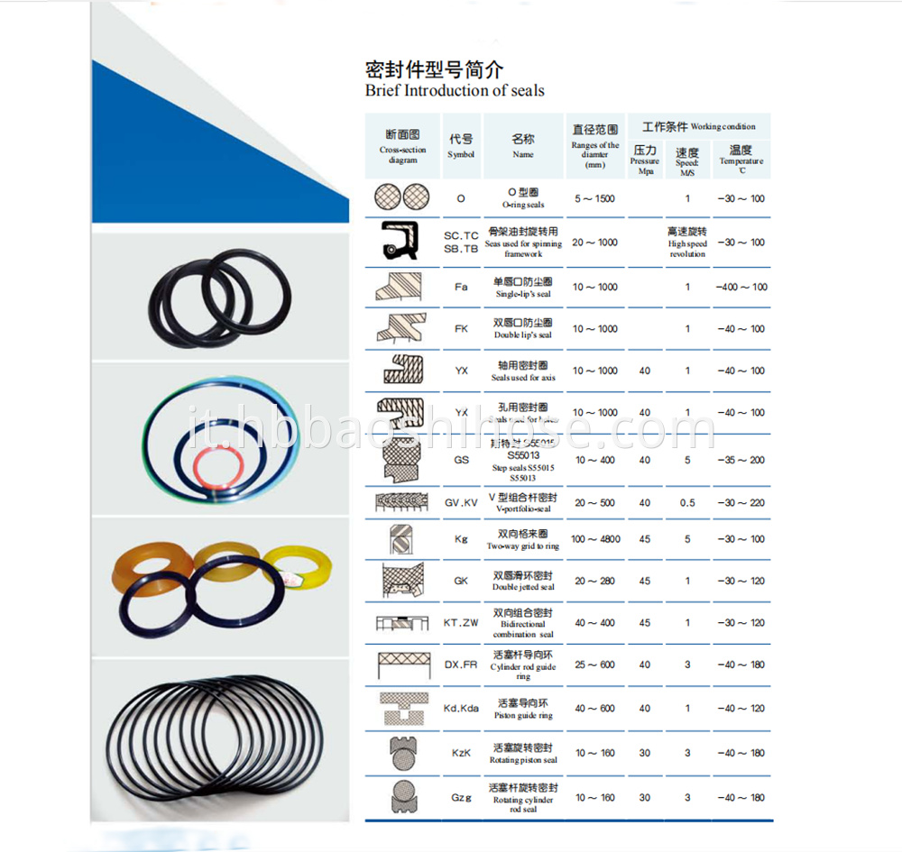 Hebei Baoshi O-Ring product